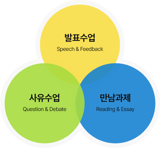 발표수업 사유수업 만남과제